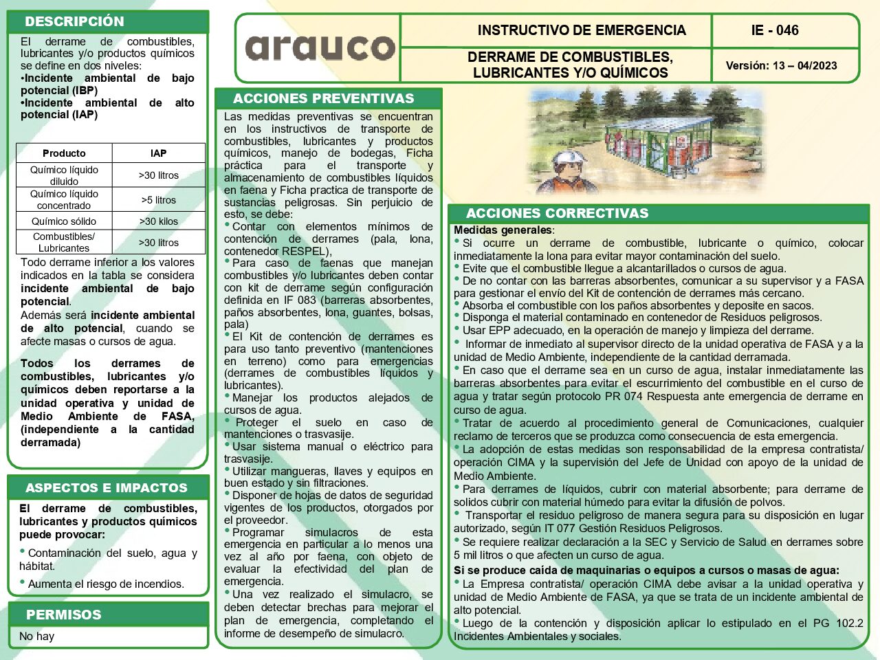 Derrame de Combustibles, Lubricantes y/o Químicos (IE 046 V13 04.2023)
